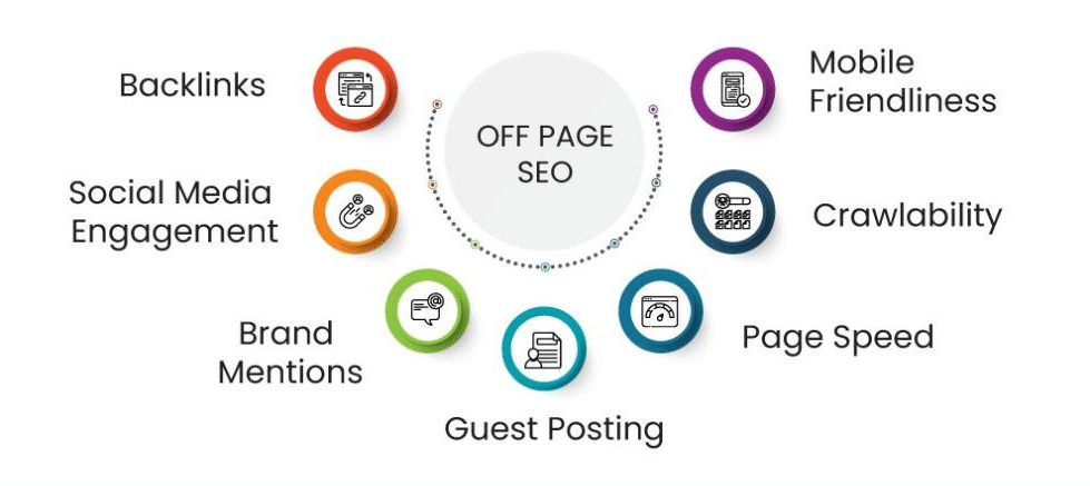 What Are the Different Types of SEO - Off Page