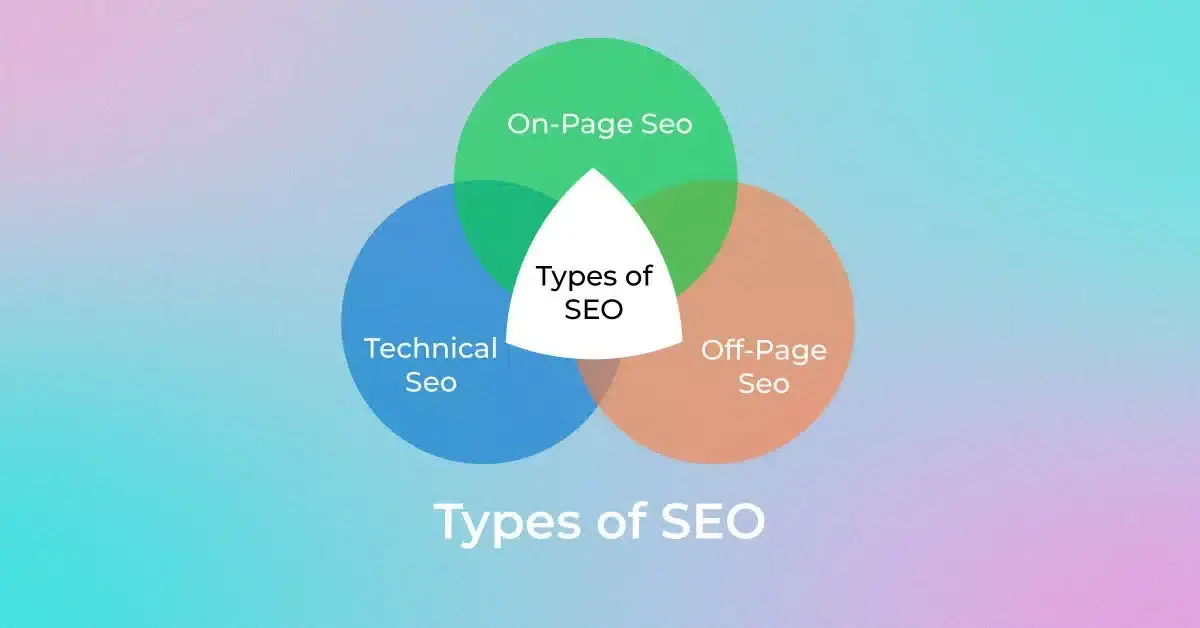 What Are the Different Types of SEO